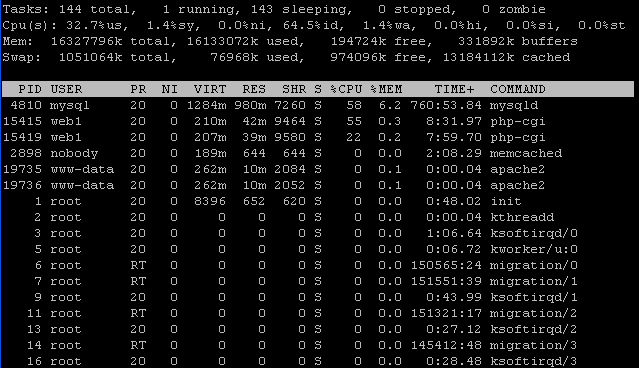 comando top linux