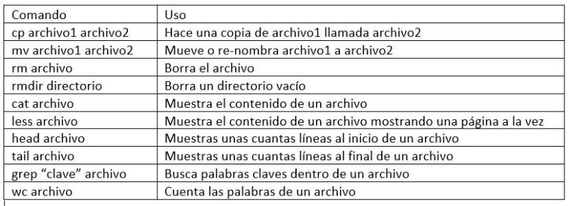 comandos-linux