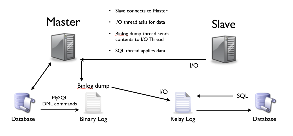 mysql_replication_topology_threads