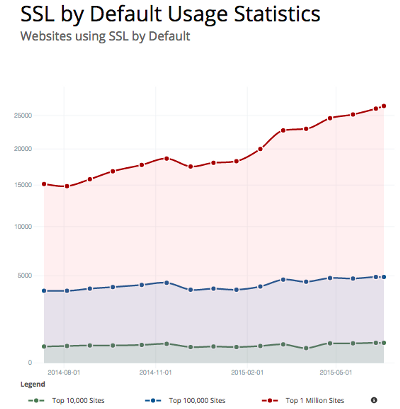 certificados-ssl