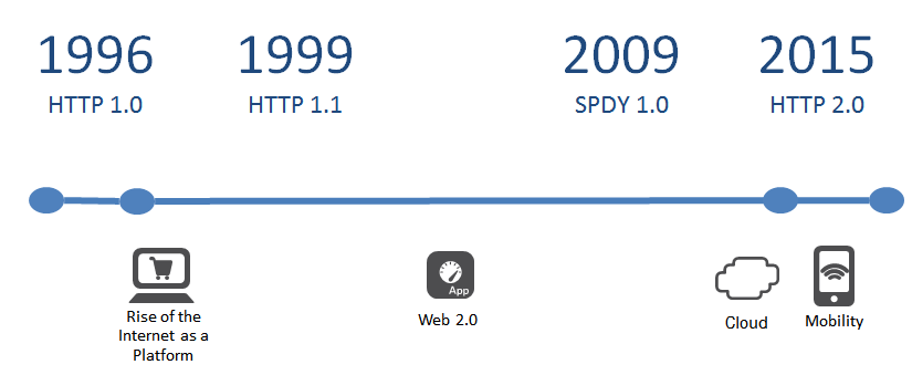 http2_timeline