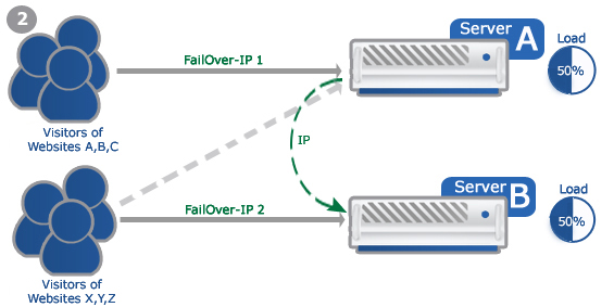 Configurar ip estática debian 9 stretch