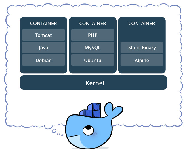 Qué es Docker y cómo funciona, introducción a Docker |