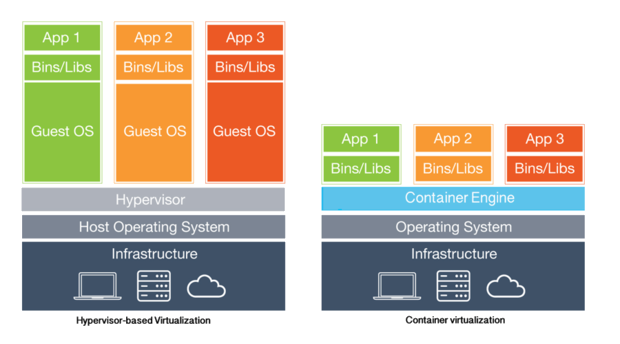 docker_vm_vs_contenedores