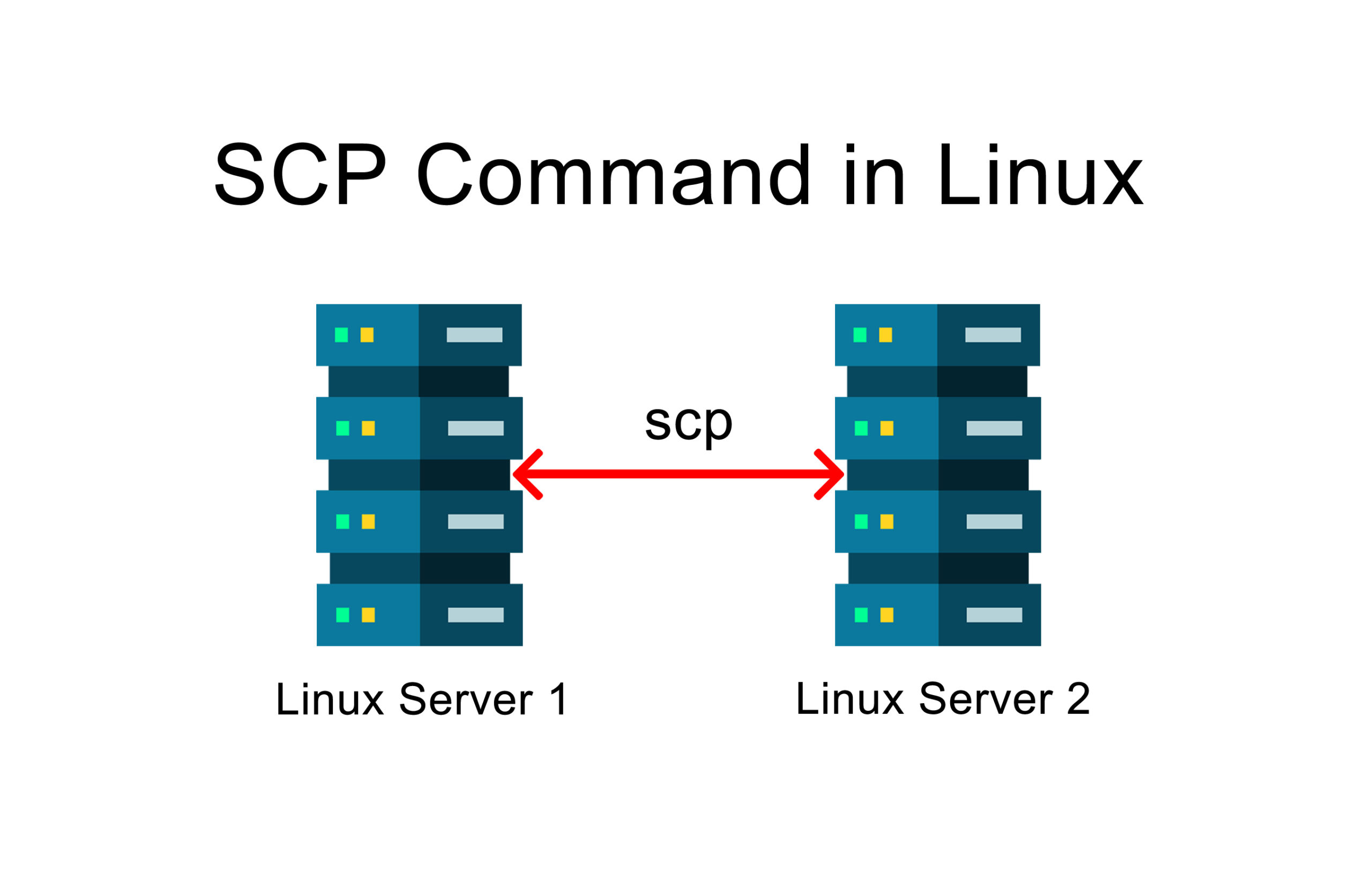 Linux scp ✓ Comando linux scp para transferir ficheros