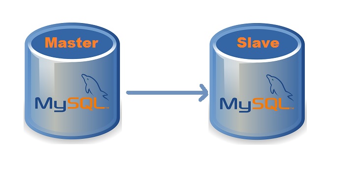 mysql-master-slave-replication-1