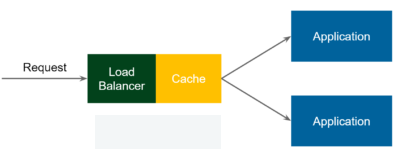 load-balancer-cache