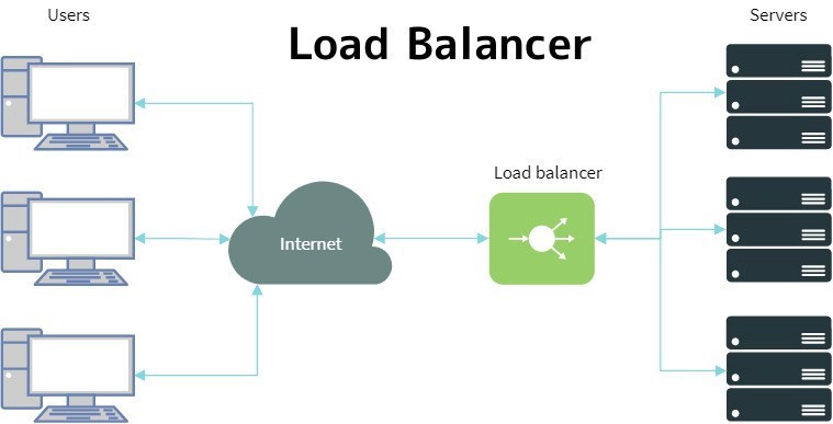 load-balancer